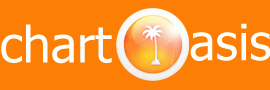 Chartoasis.com: financial charts and chart software